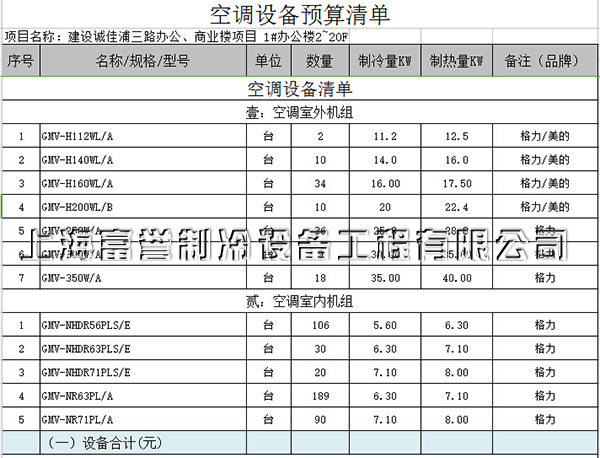 银亿滨江中心2号办公楼空调设备预算清单