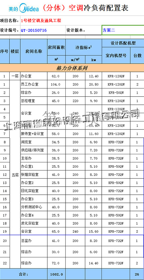 上海皇宇科技发展有限公司1号楼2、3 空调配置表