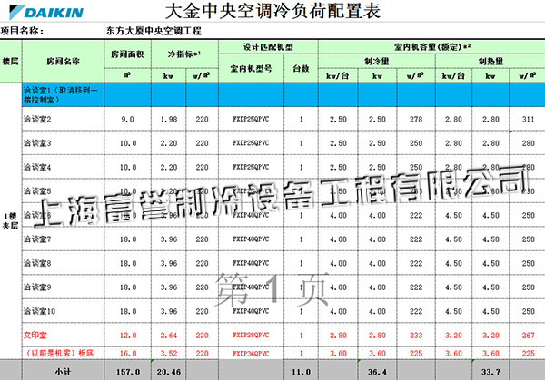 东方大厦中央空调配置表