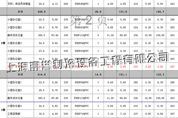 东方大厦中央空调配置表