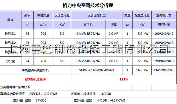 绿谷集团格力中央空调配置表