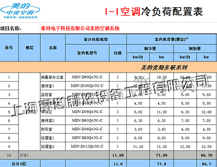 美的中央空调配置表