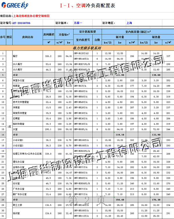 上海北特科技办公楼空调项目冷负荷配置表