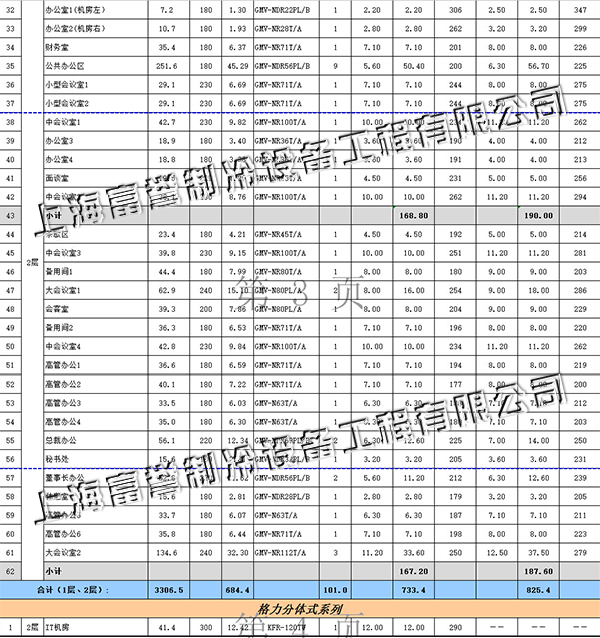 上海北特科技办公楼空调项目冷负荷配置表