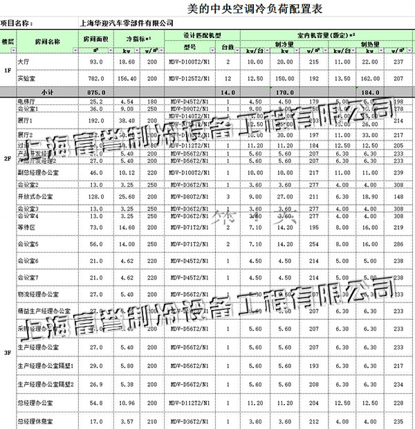 上海华迎汽车零部件中央空调配置表