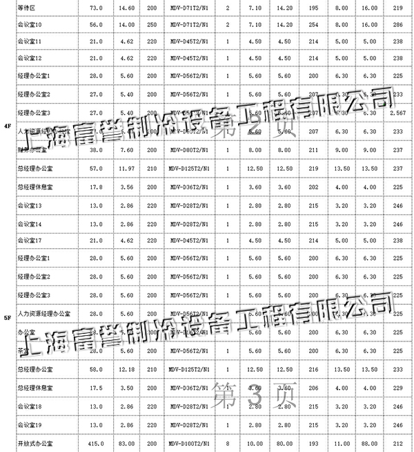 上海华迎汽车零部件中央空调配置表