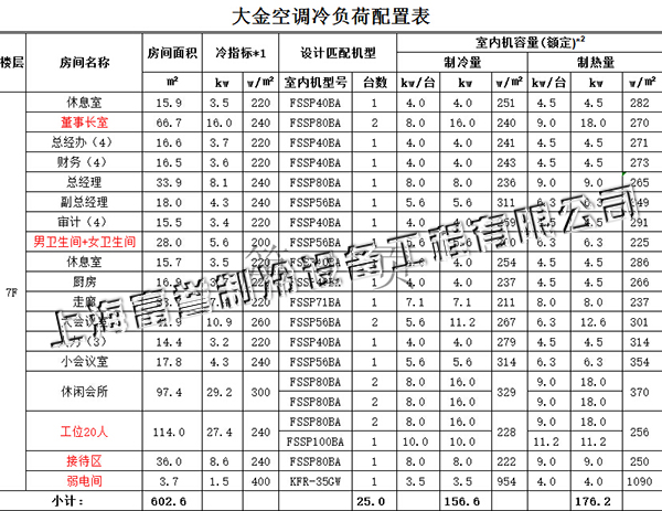 大金中央空调配置表