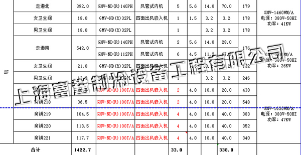 保利翡丽公馆商场2楼配置表