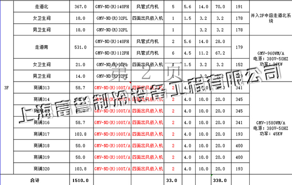 保利翡丽公馆商场1楼配置表