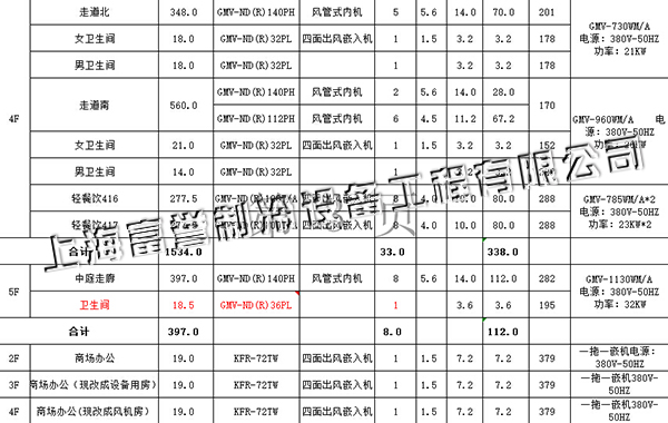 保利翡丽公馆商场4楼配置表