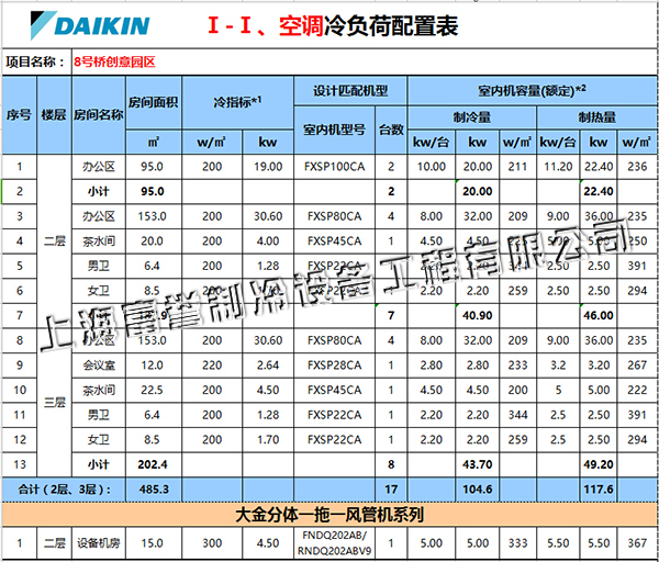 大金空调配置表