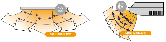 海尔空调送风方式