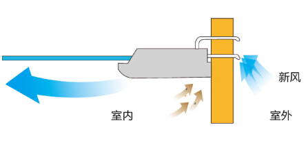 海尔新风接口图