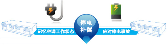海尔停电补偿功能