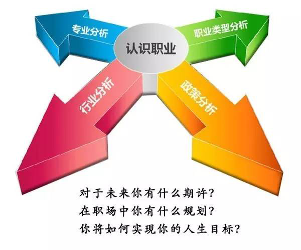 目标培训