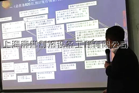 鱼骨图分析
