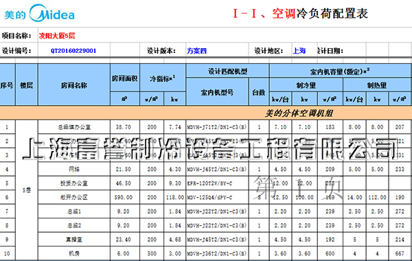 美的中央空调配置表