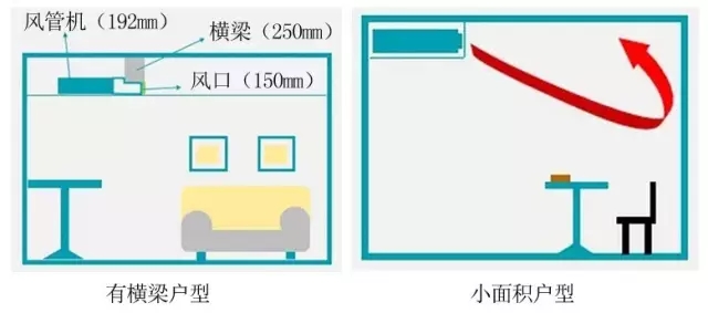 日立嵌入式室内机安装