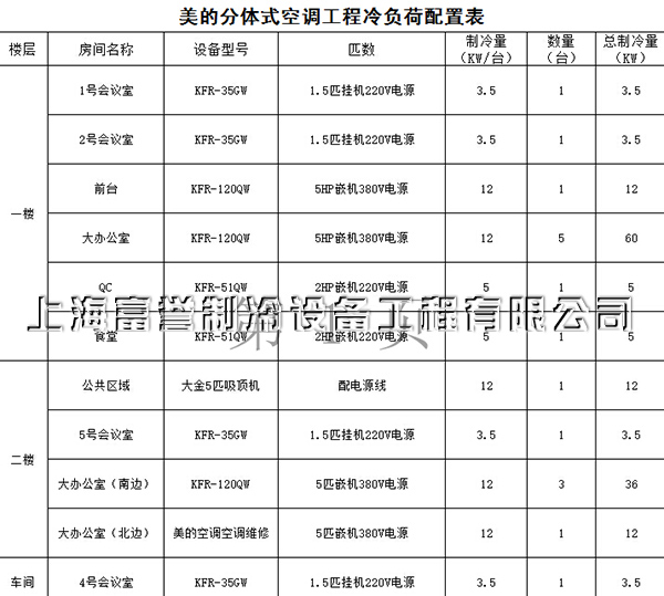 美的分体式空调冷负荷配置表