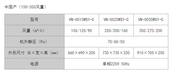 中央空调新风